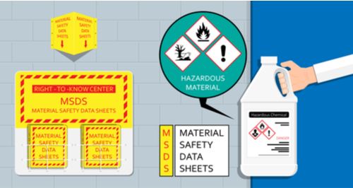 whmis msds for workplace safety