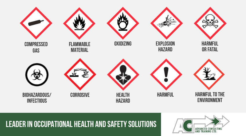 WHMIS: Visual Communications to Strengthen Workplace Safety