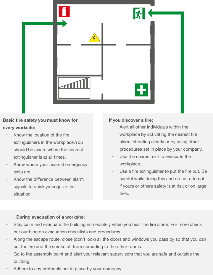 workplace fire evacuation plan diagram